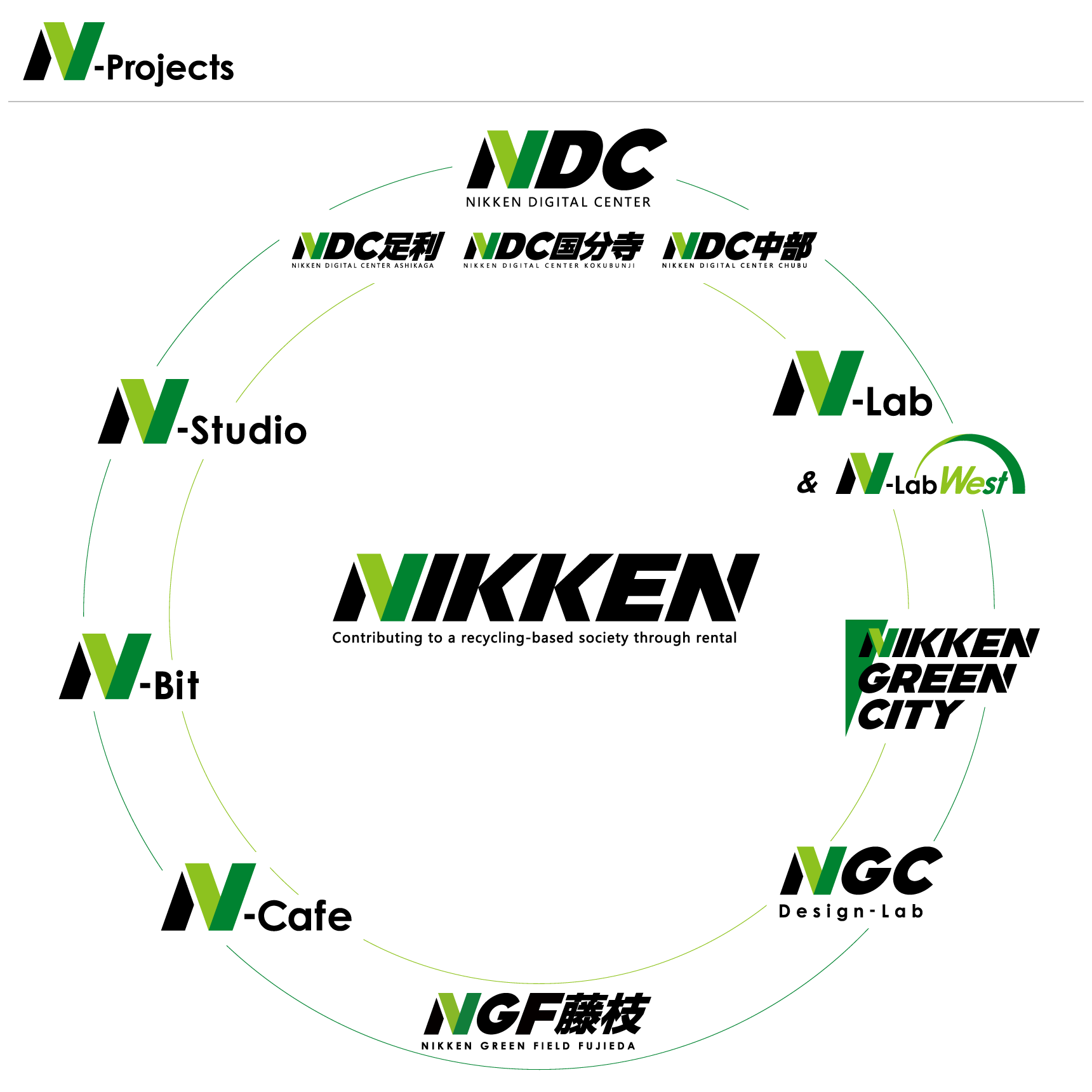 N-Projects