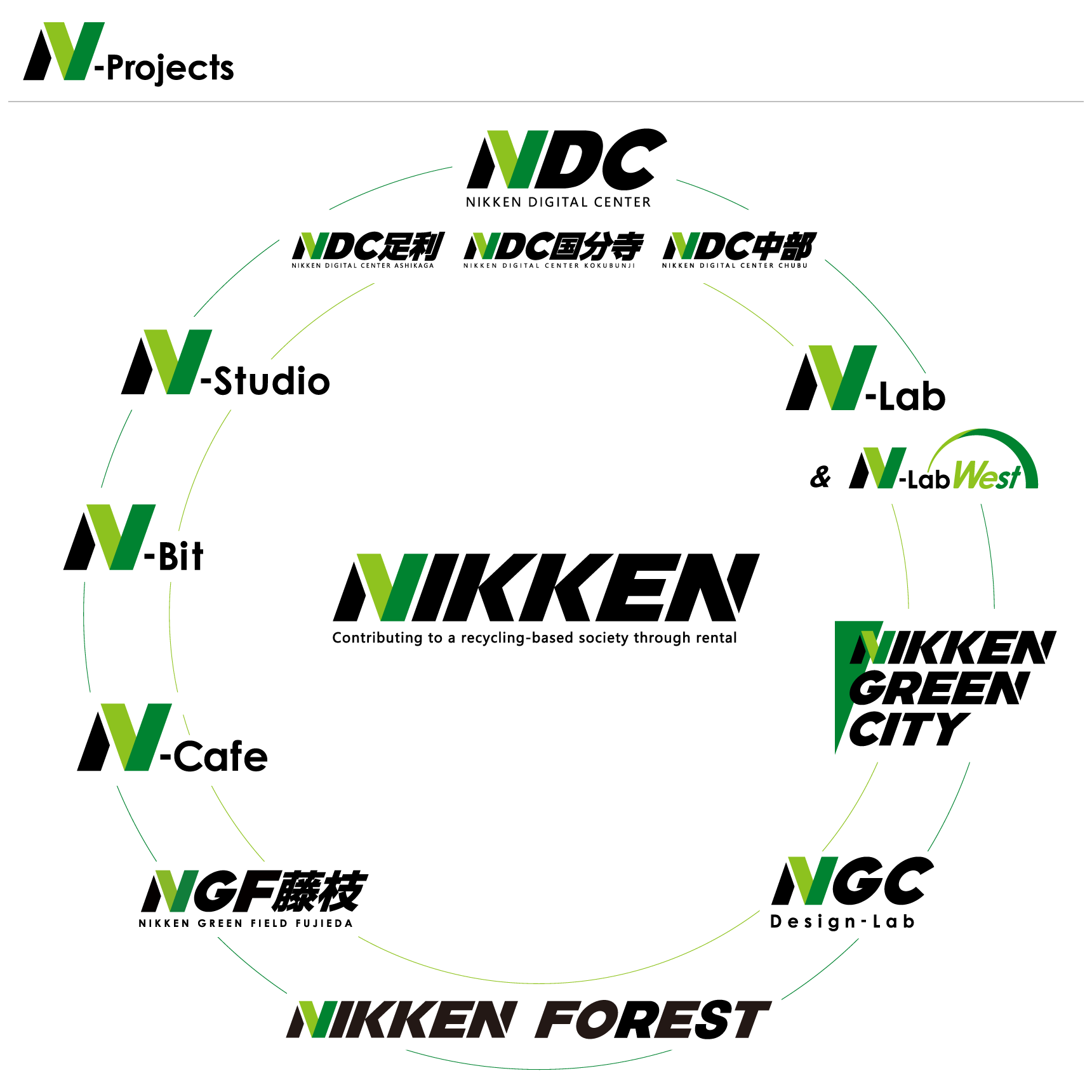 N-Projects