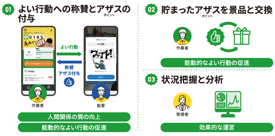 アザス詳細