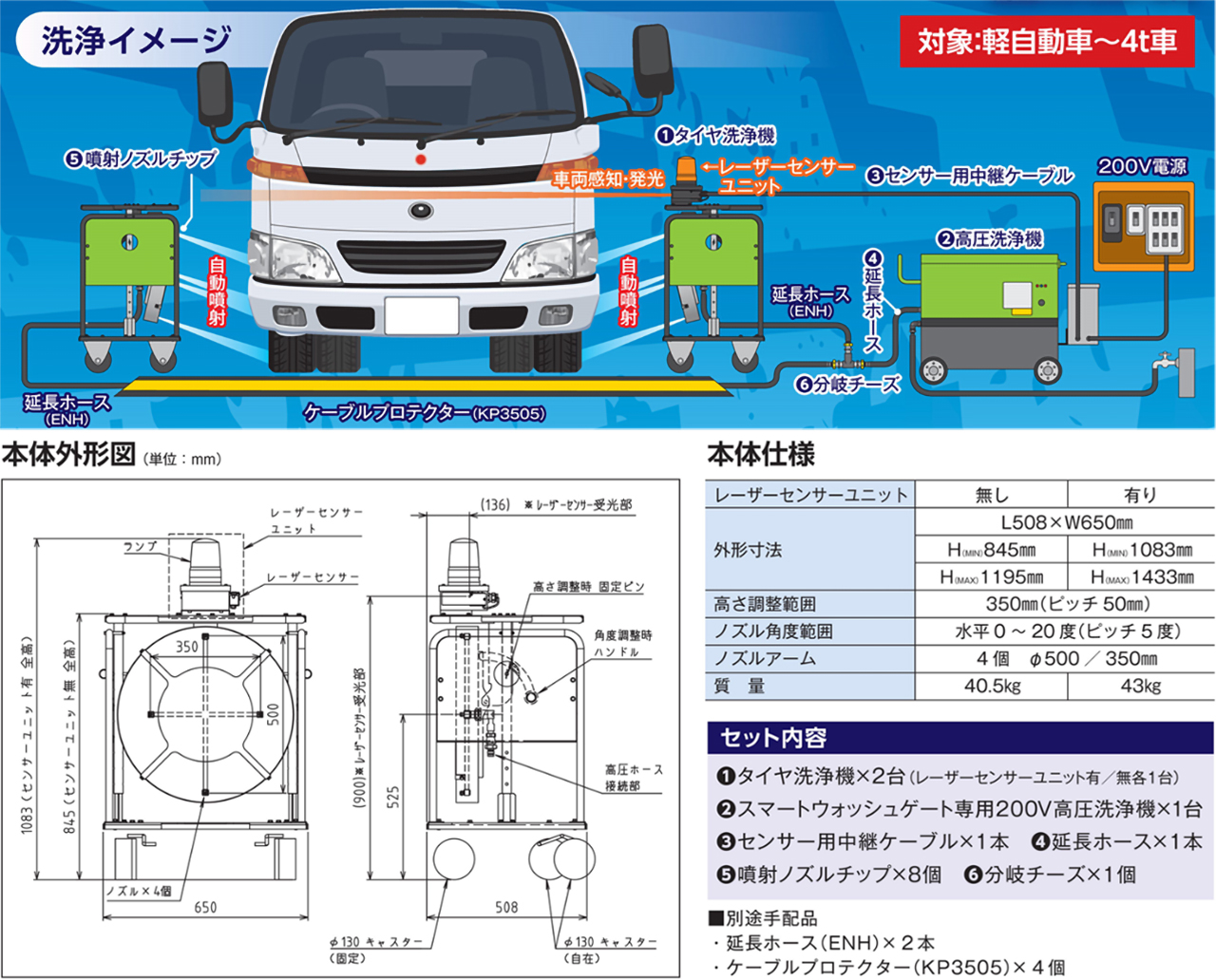 スマートウォッシュゲート仕様