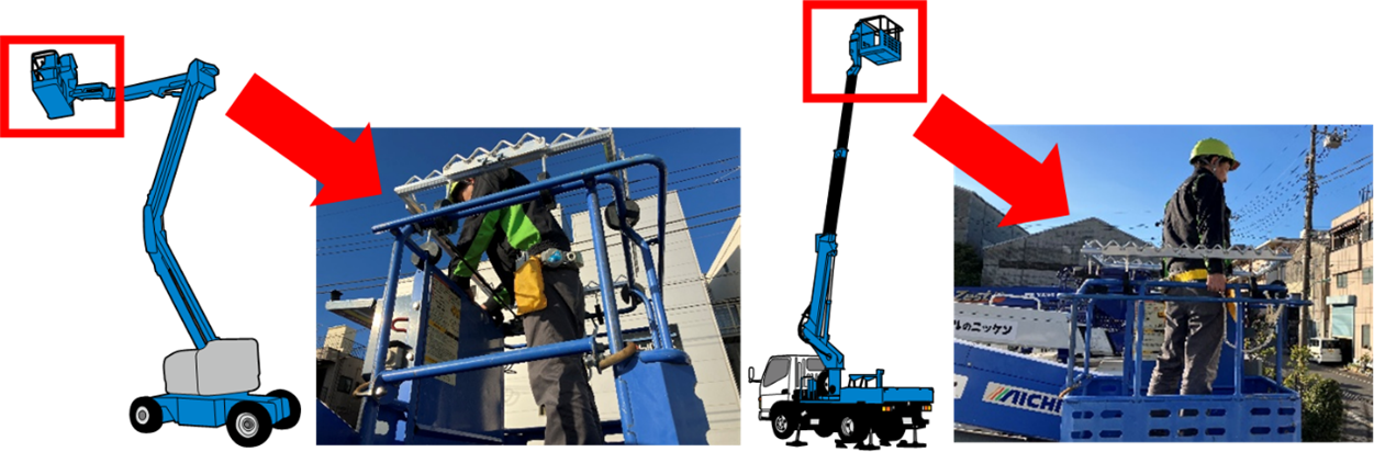 ハイライダー、ブームリフト