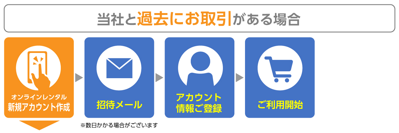 当社と初めてお取引される場合