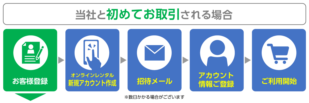 当社と初めてお取引される場合