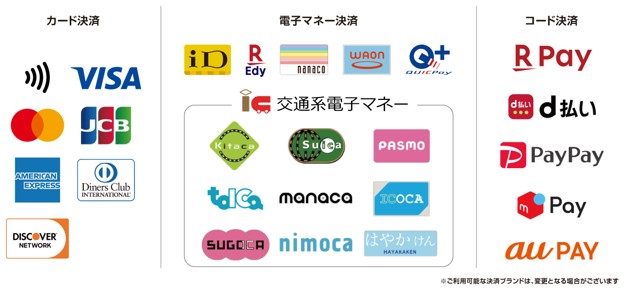 ご利用いただけるクレジットカード・電子マネー・コード決済