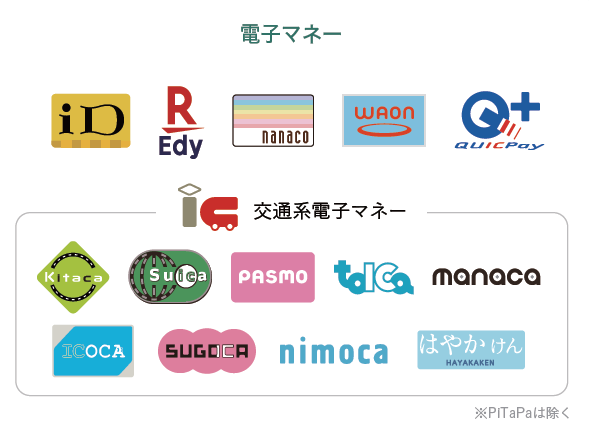 creditcard