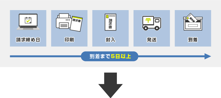 従来の請求書フロー