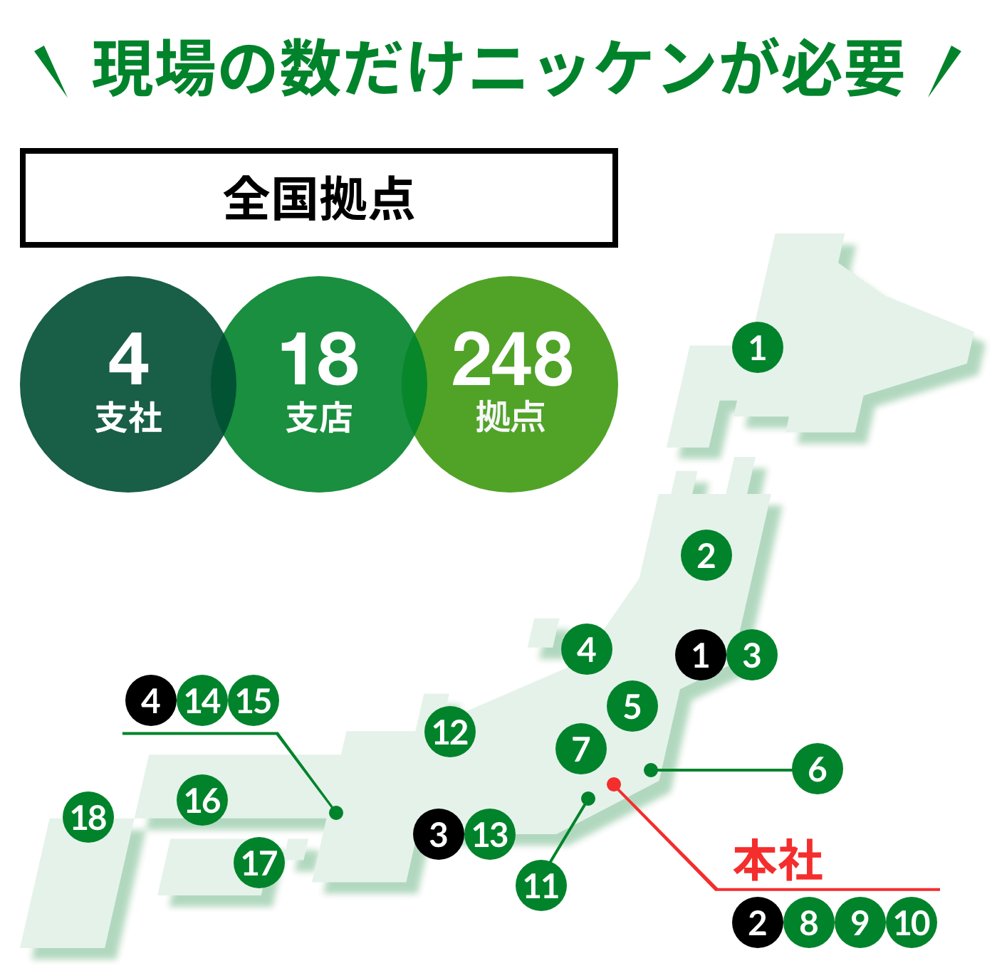 現場に数だけニッケンが必要！全国拠点4支社18支店255営業所