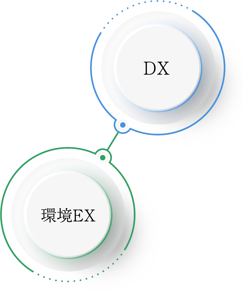 DX 環境EX